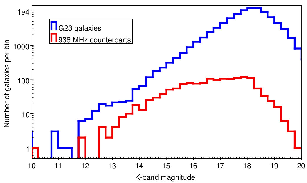 Figure 25