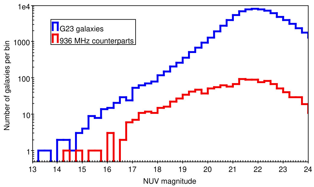Figure 26