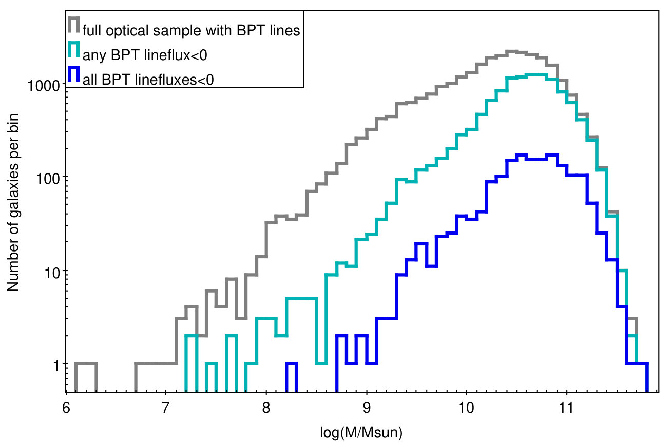 Figure 27