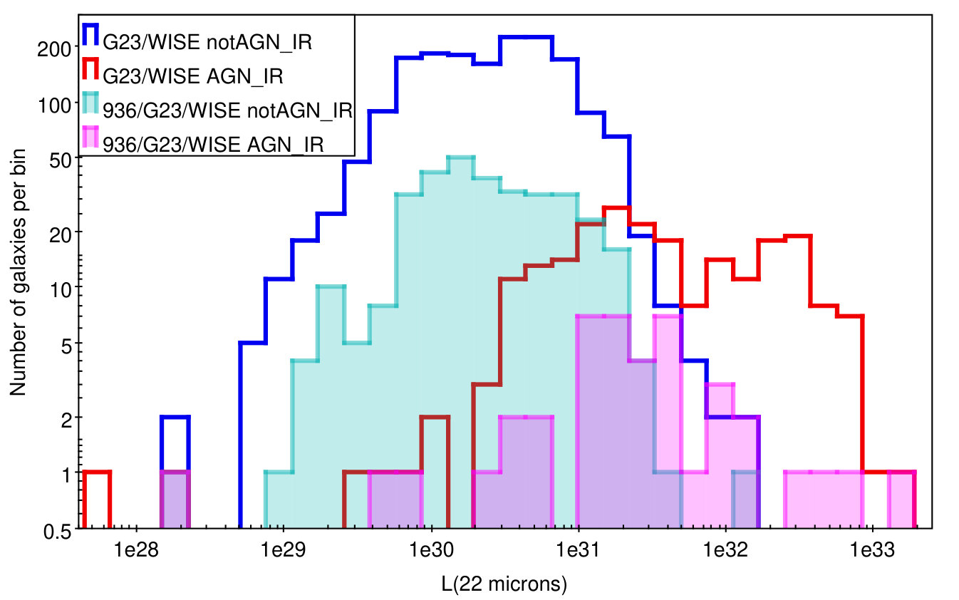Figure 28