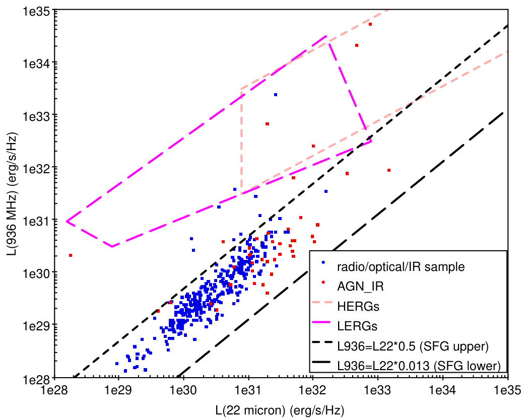 Figure 29