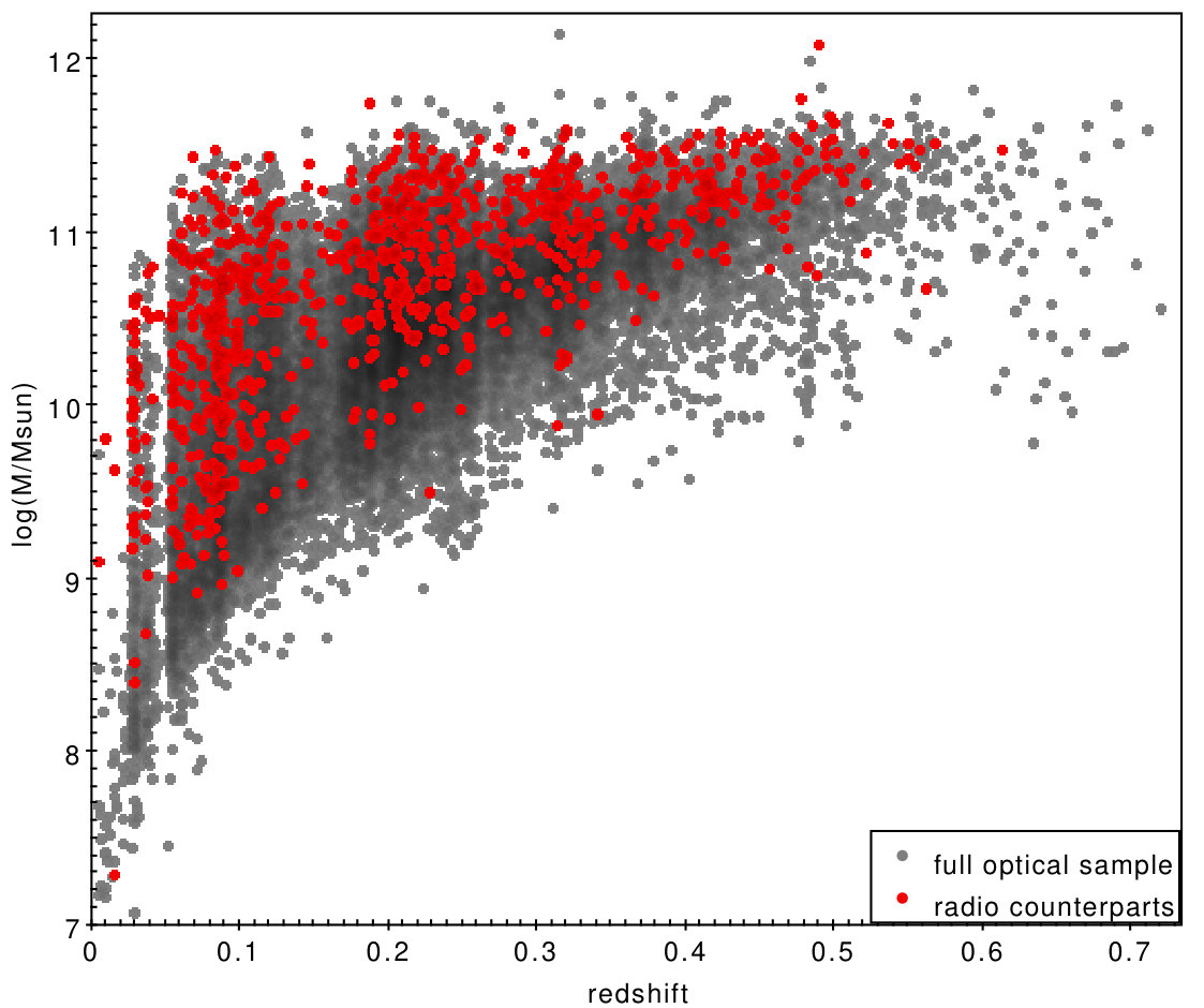 Figure 30