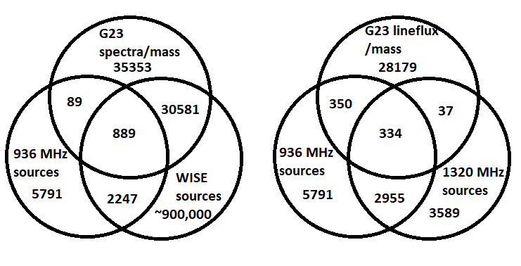 Figure 31