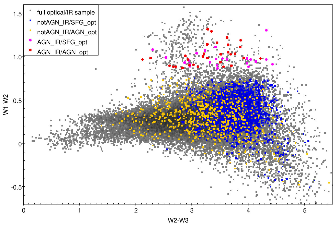 Figure 32