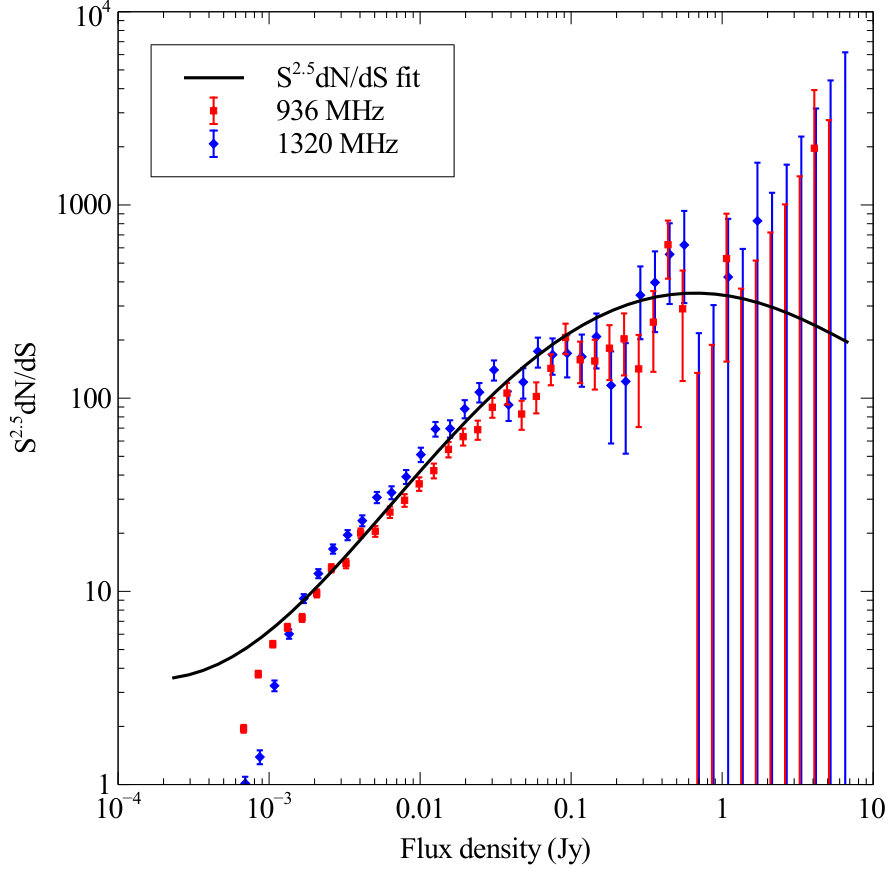 Figure 33