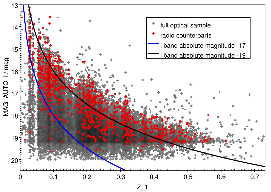 Figure 34