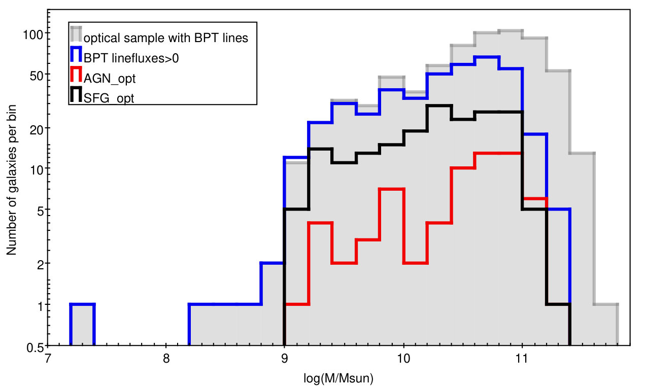 Figure 35