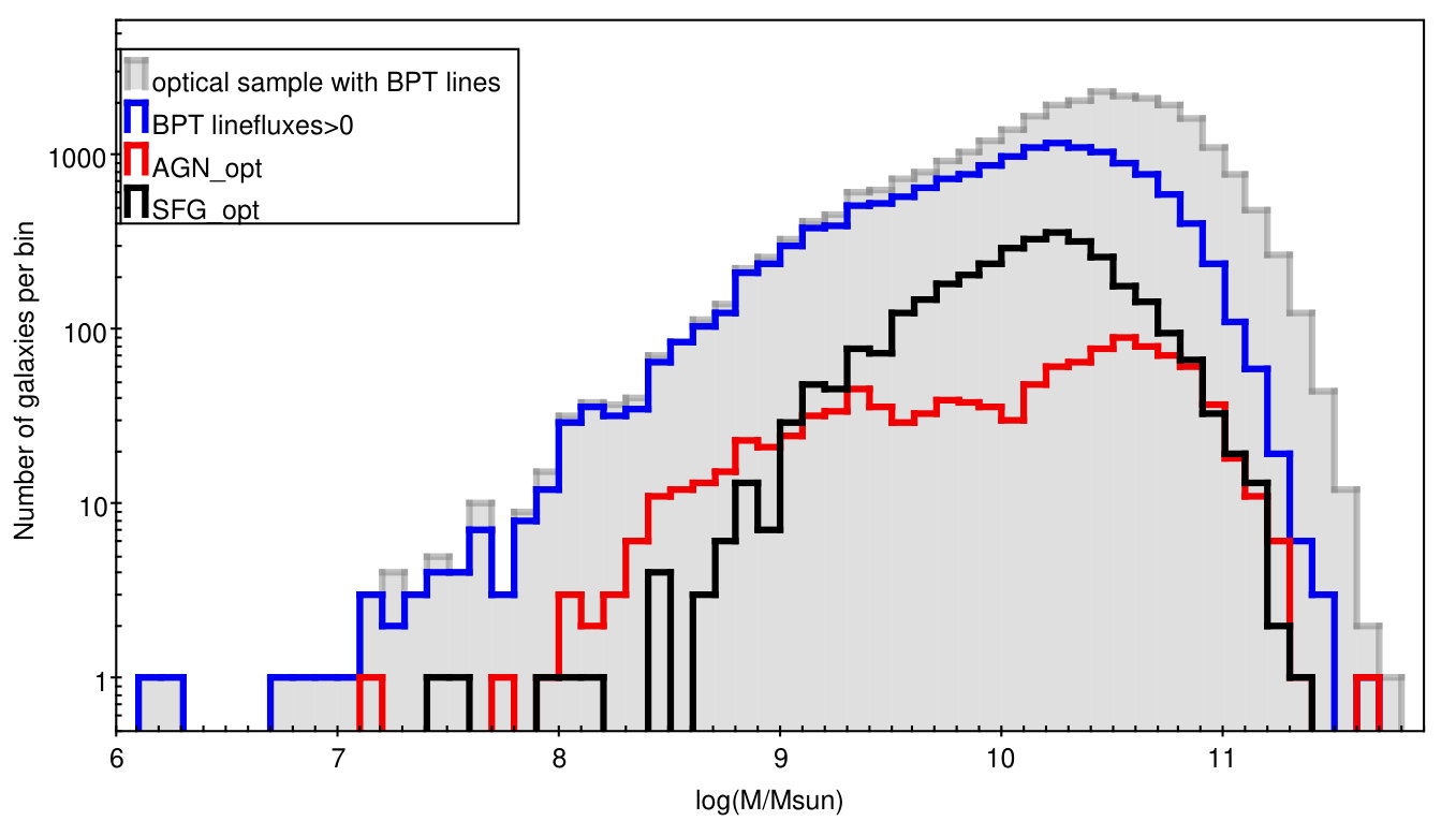 Figure 36