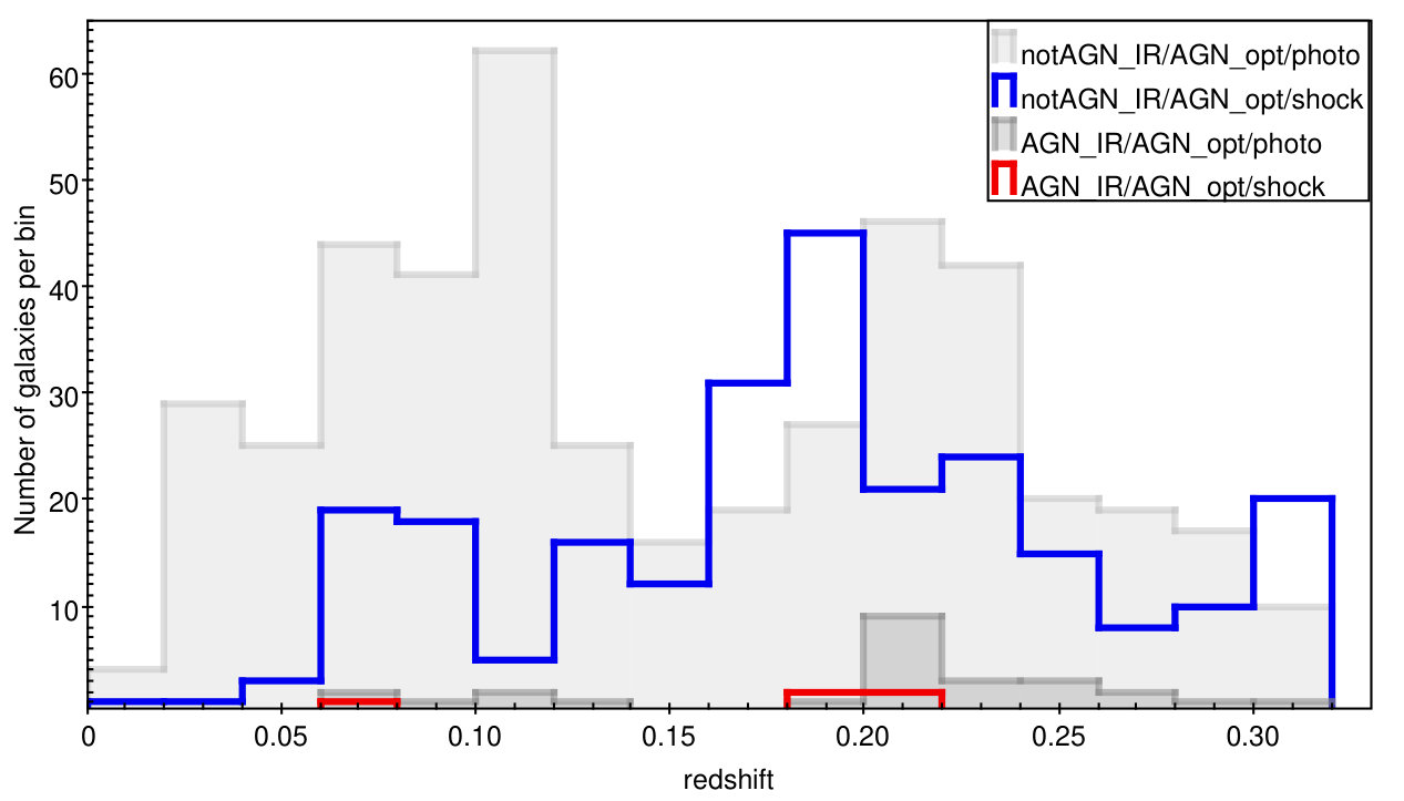 Figure 38