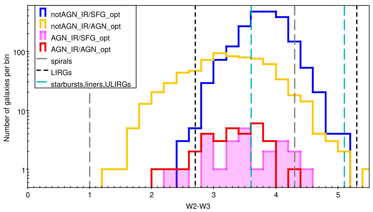 Figure 39