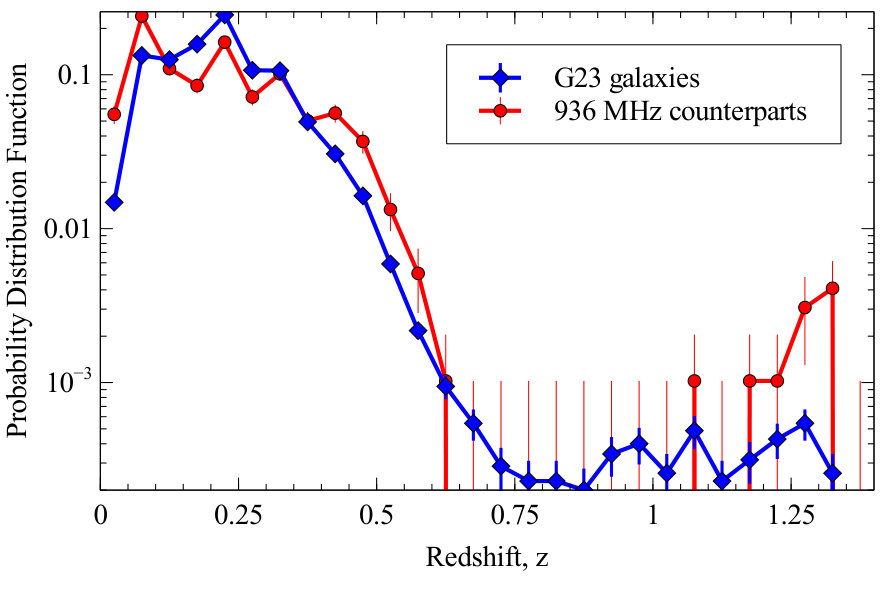 Figure 40