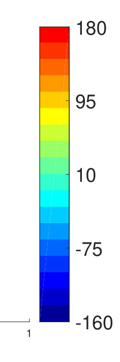 Figure 25