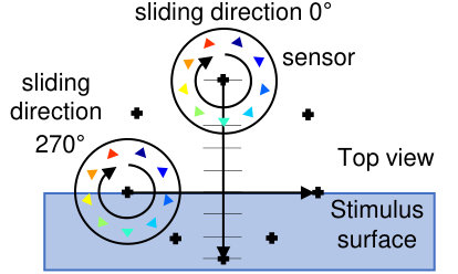 Figure 28