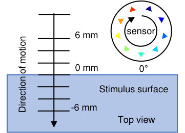 Figure 29