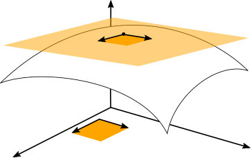 Figure 8