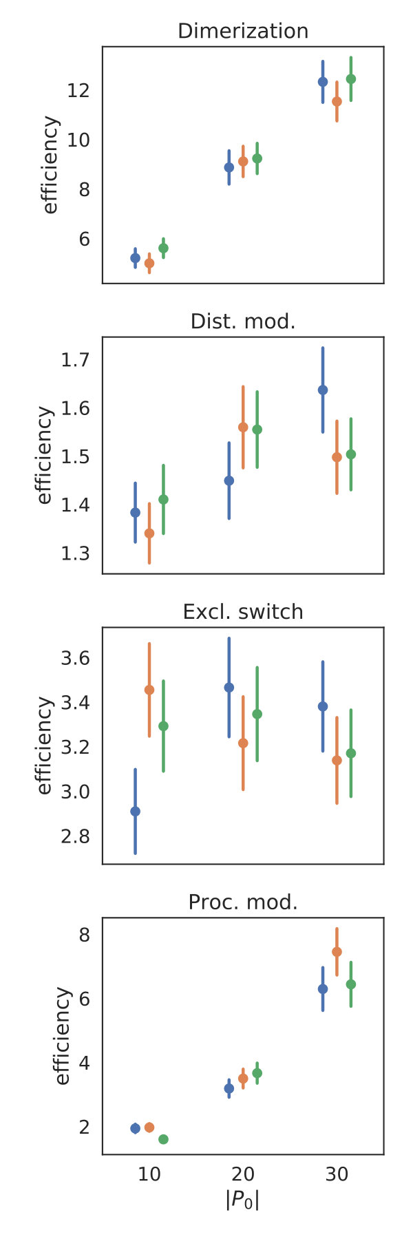 Figure 17