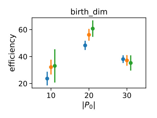 Figure 18
