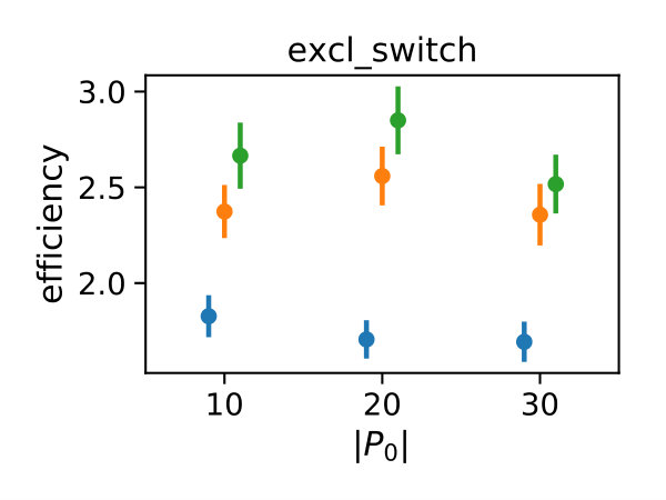 Figure 20