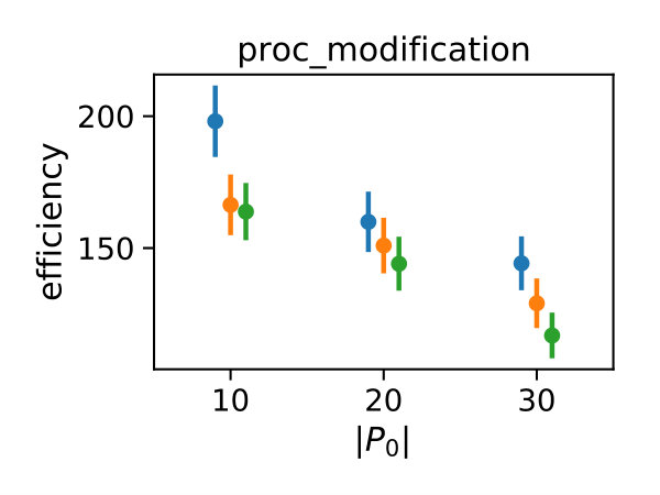 Figure 21