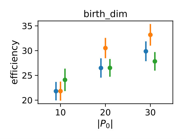 Figure 22