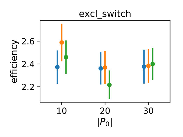 Figure 24