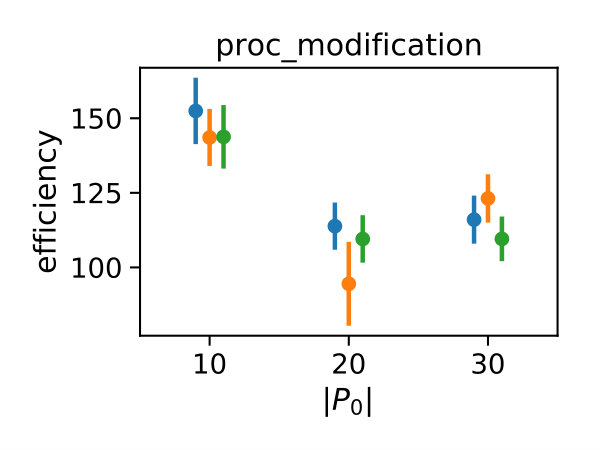 Figure 25
