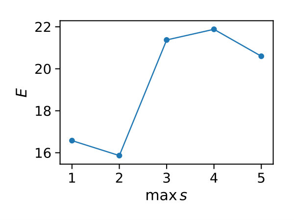 Figure 26