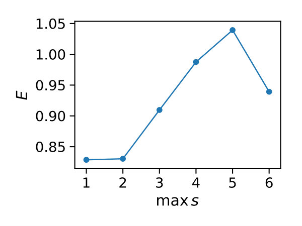 Figure 27