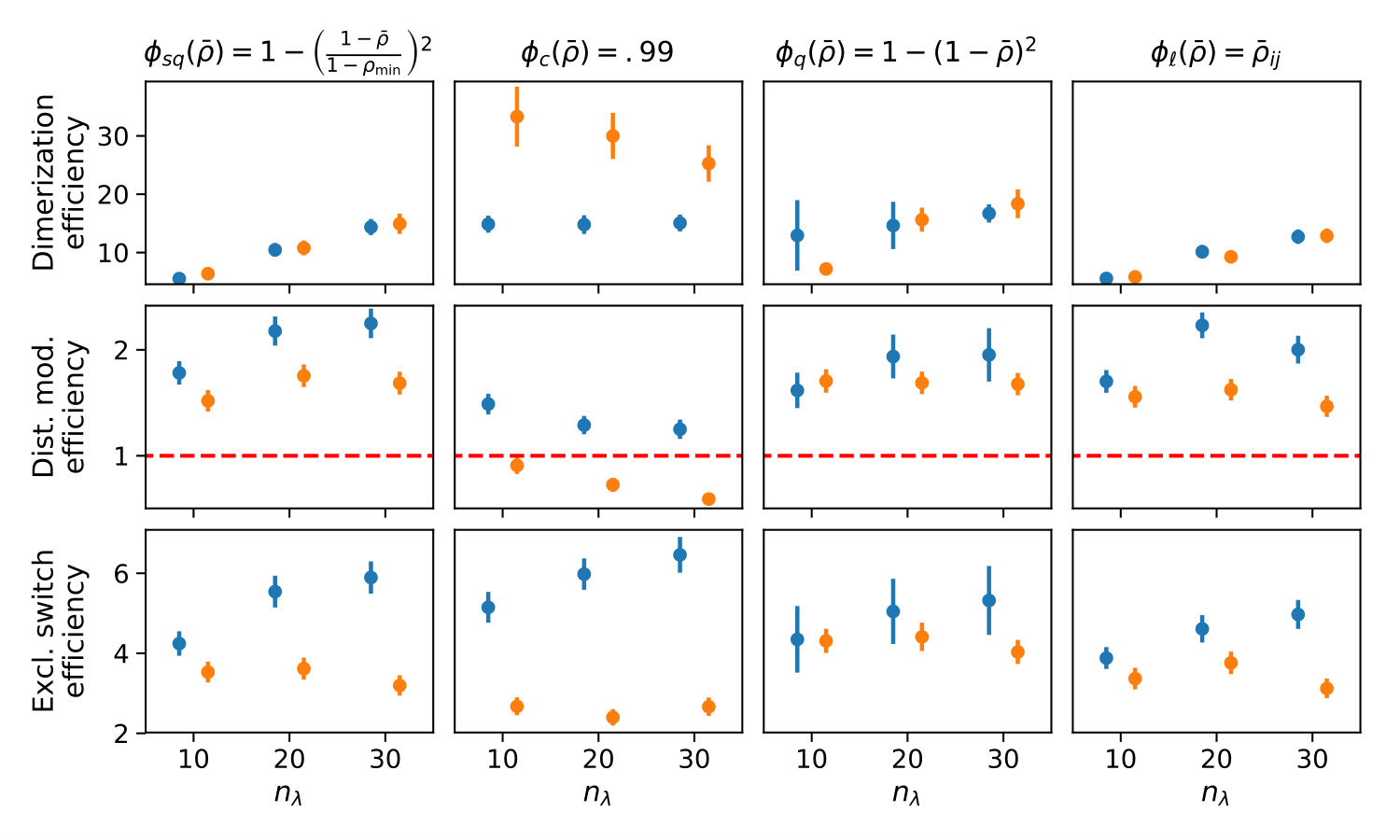 Figure 28