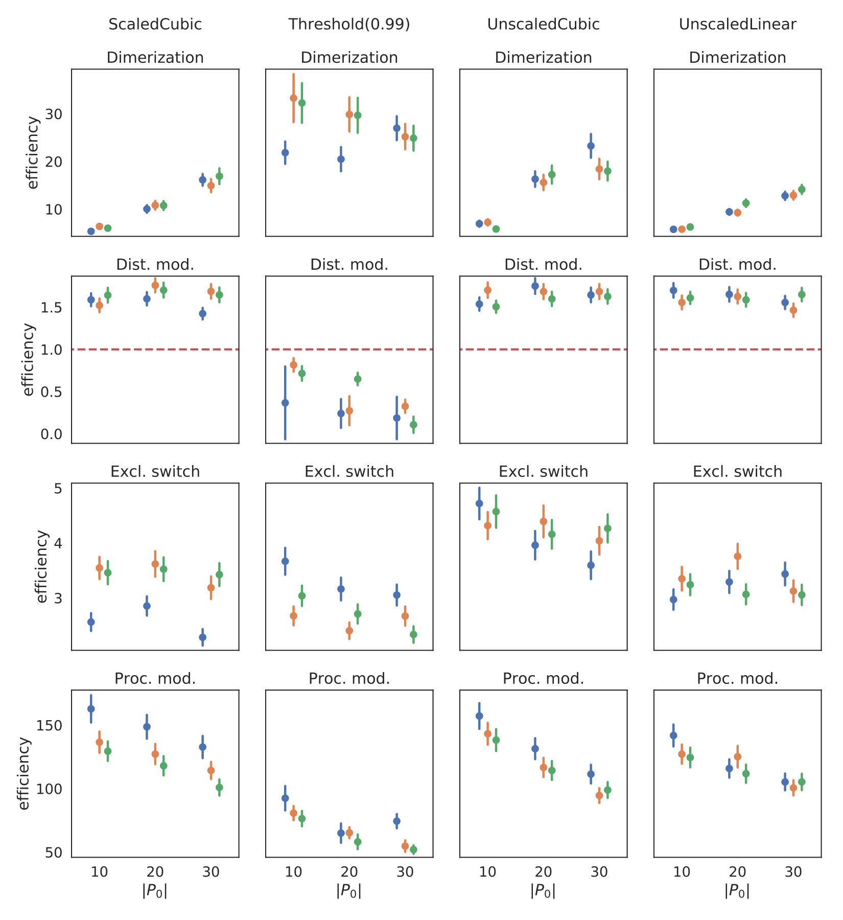 Figure 29