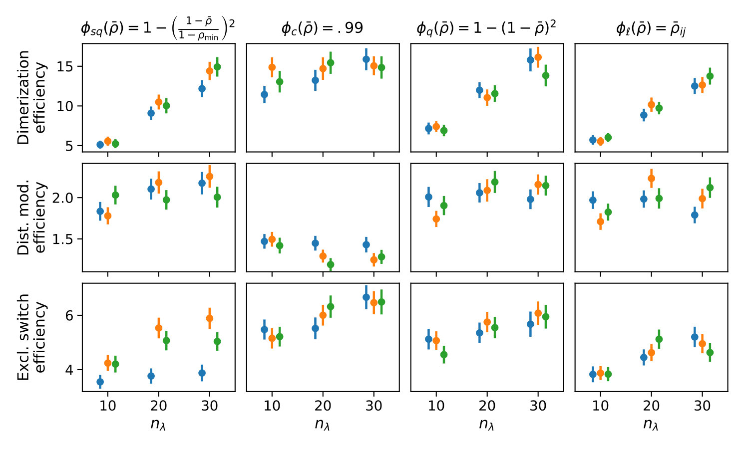 Figure 30