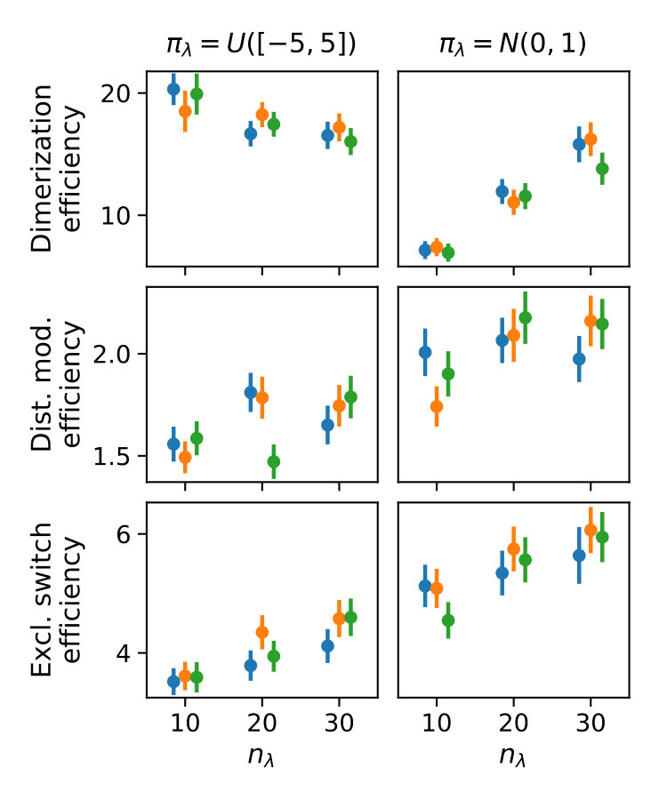 Figure 31