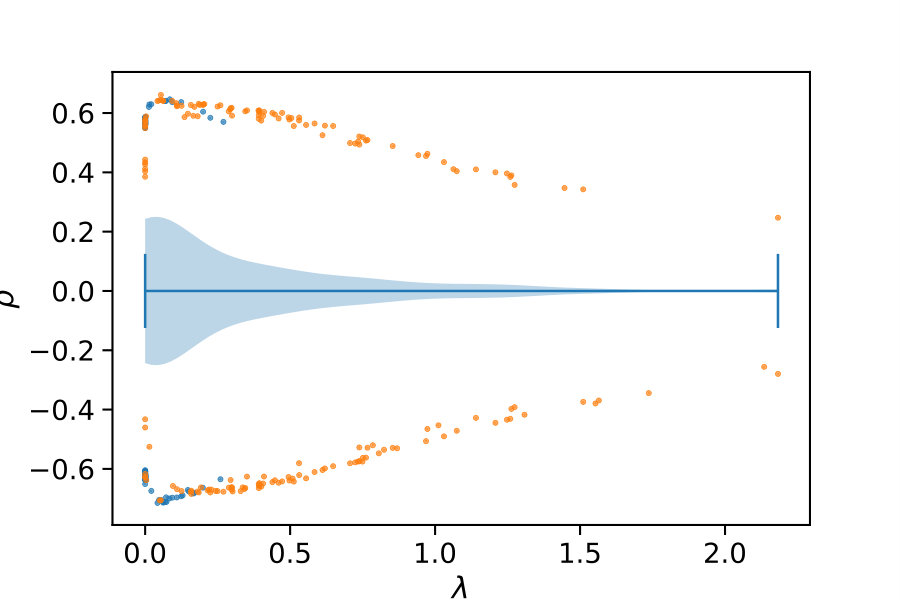 Figure 32