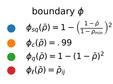 Figure 37