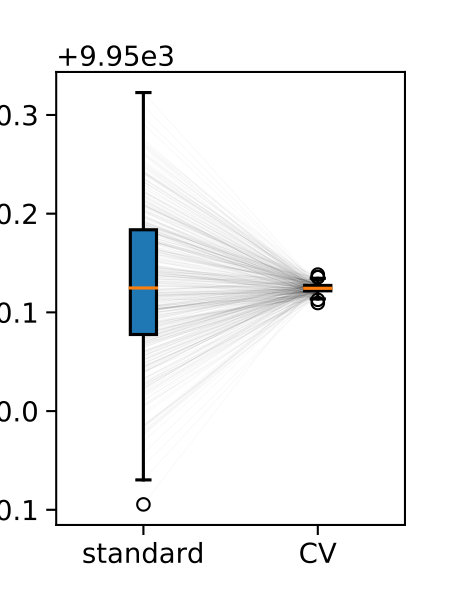 Figure 39