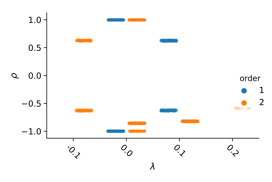Figure 40