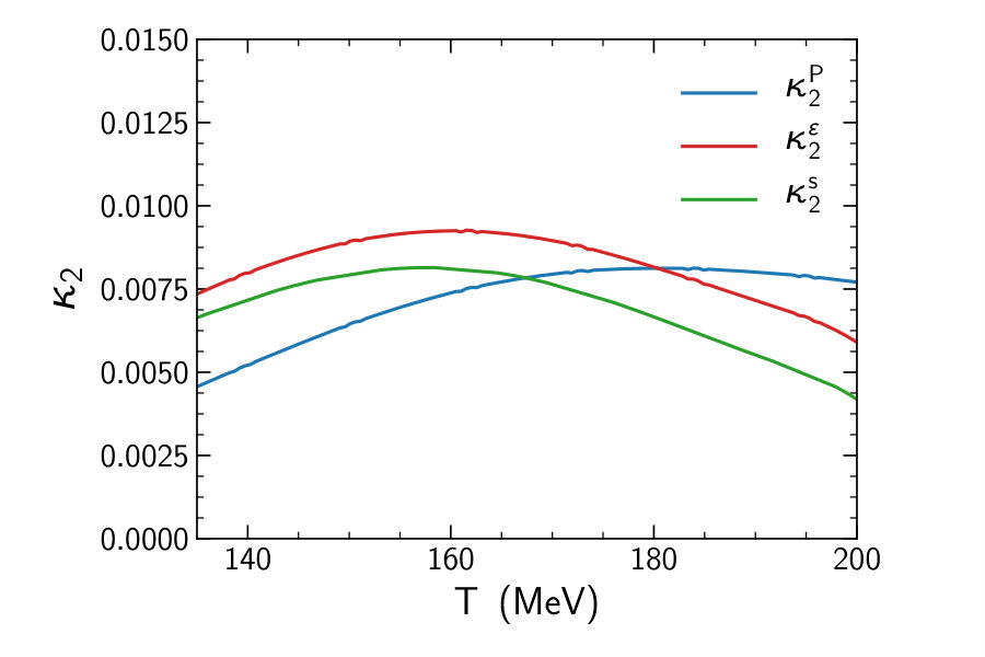 Figure 9