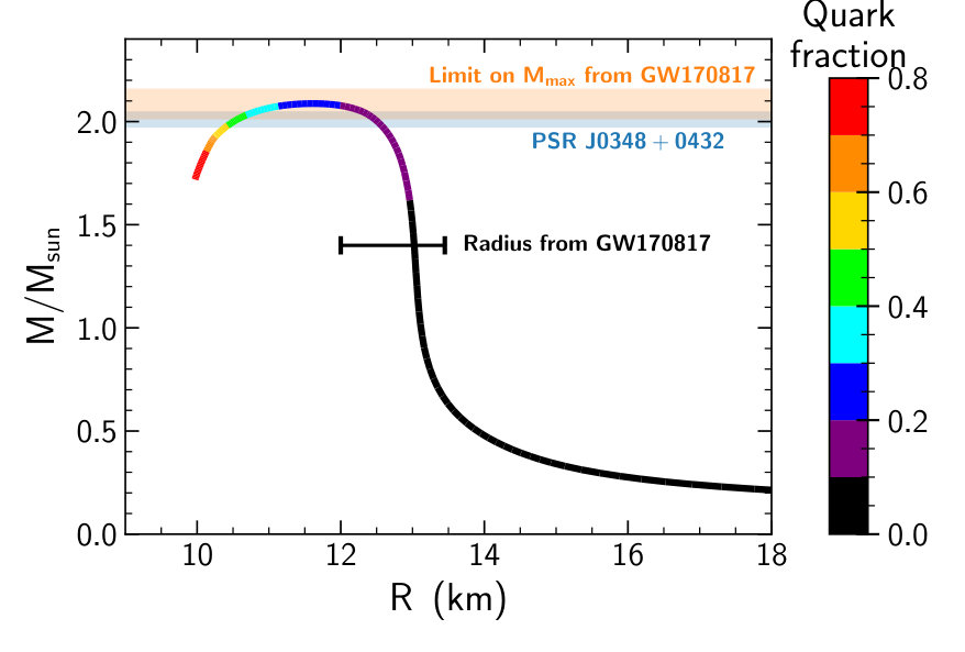 Figure 13