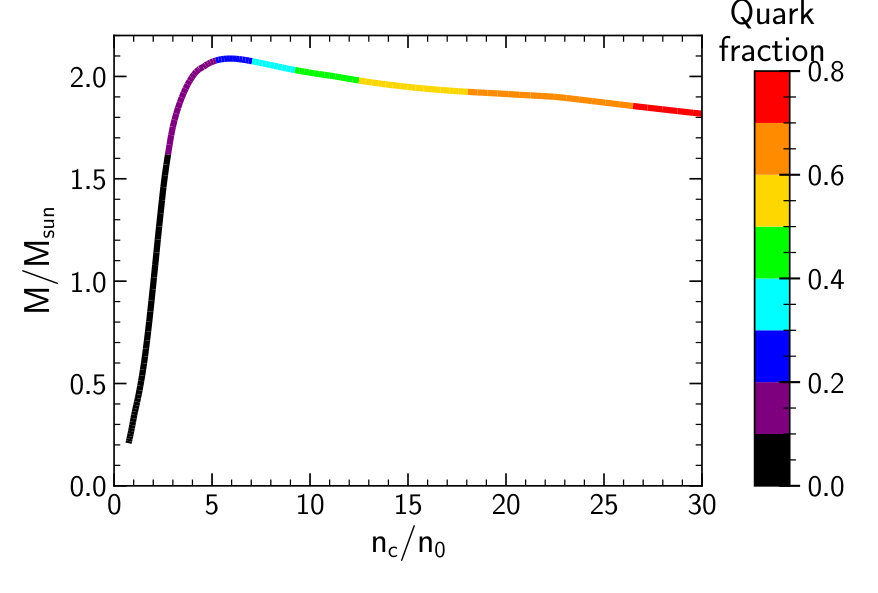 Figure 14