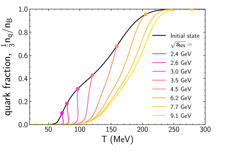 Figure 16
