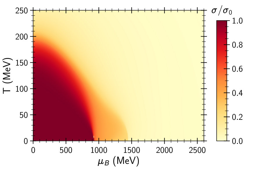 Figure 17