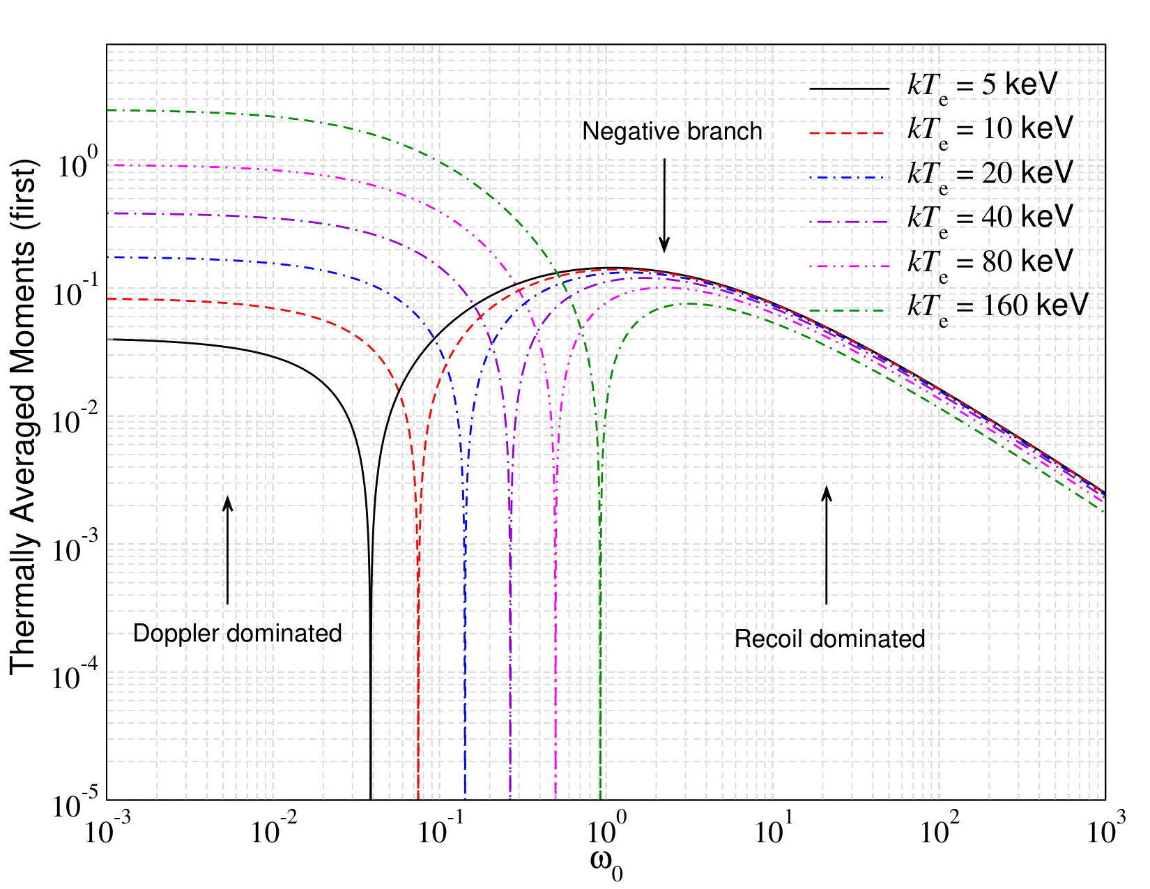 Figure 19