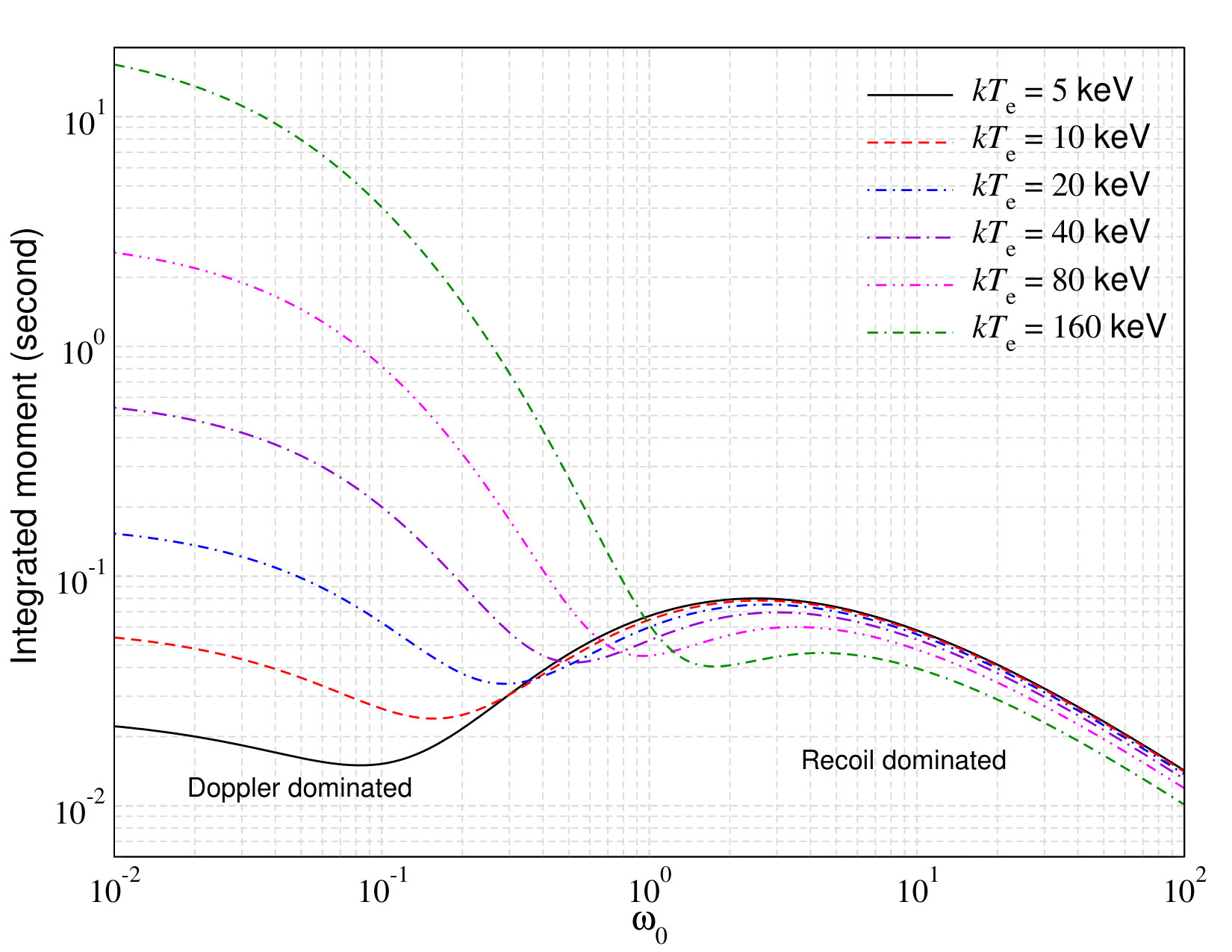 Figure 20