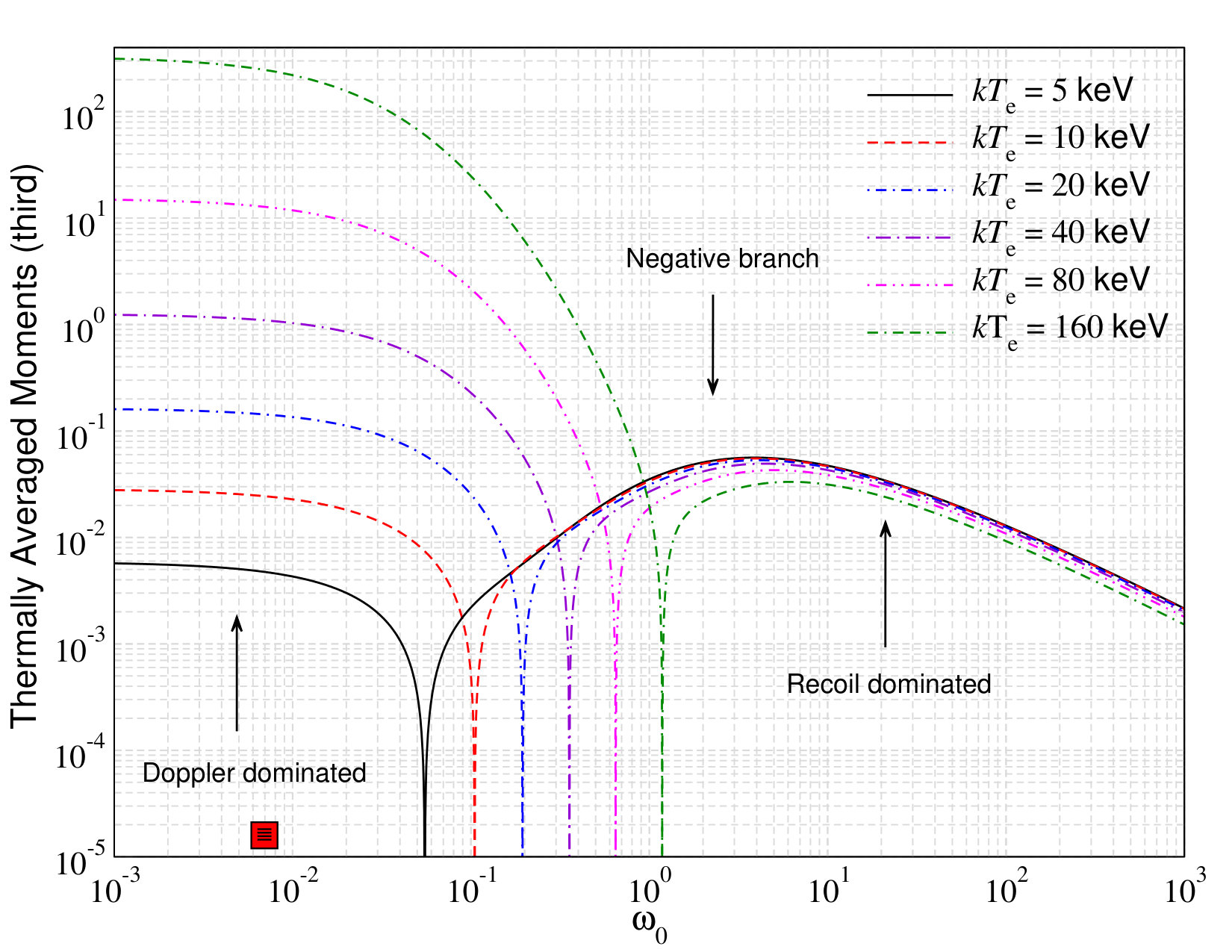 Figure 21