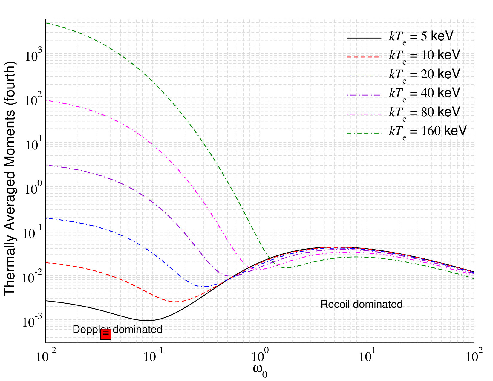 Figure 22