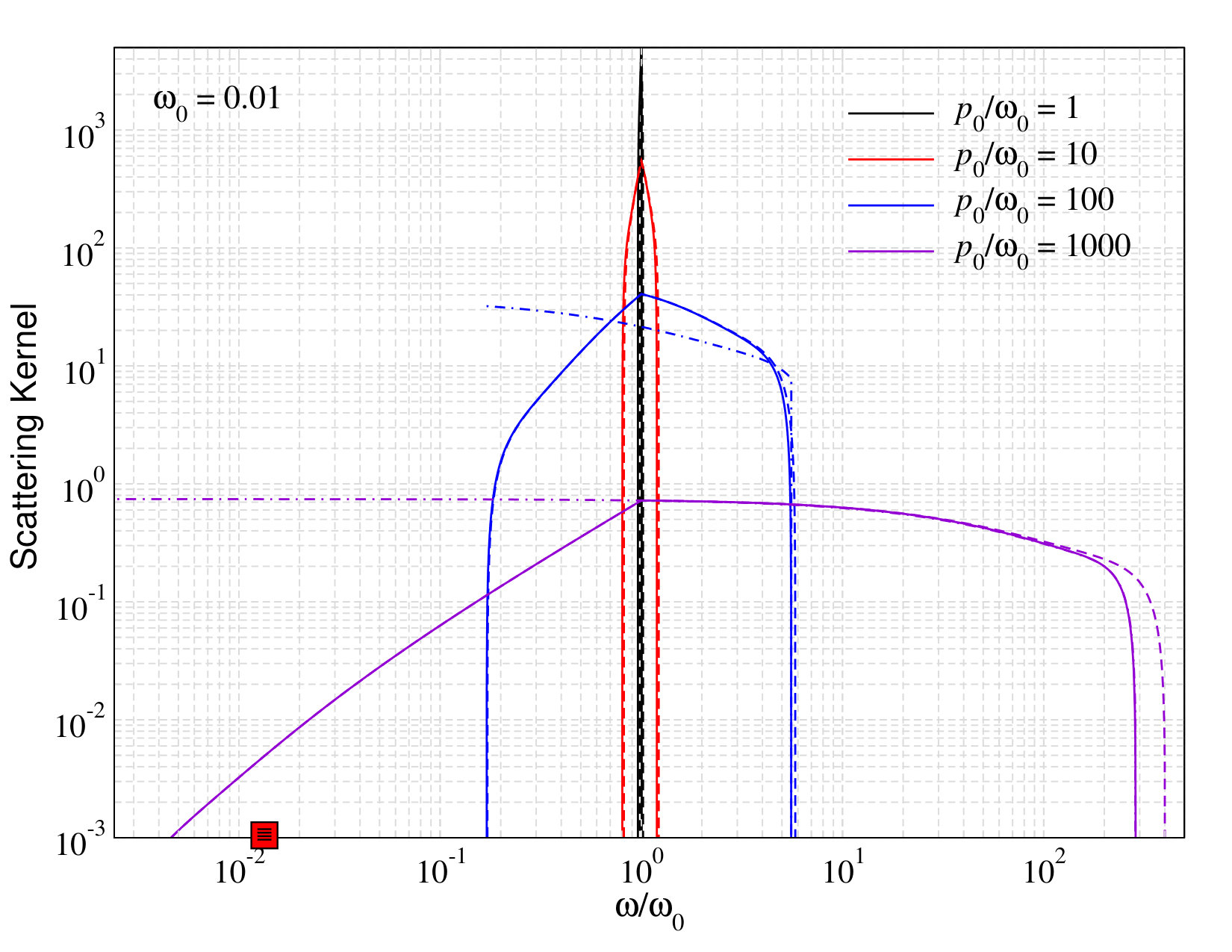 Figure 23