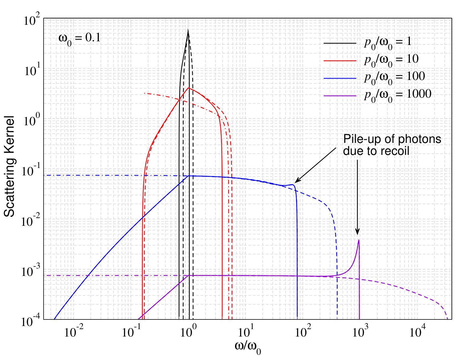 Figure 24