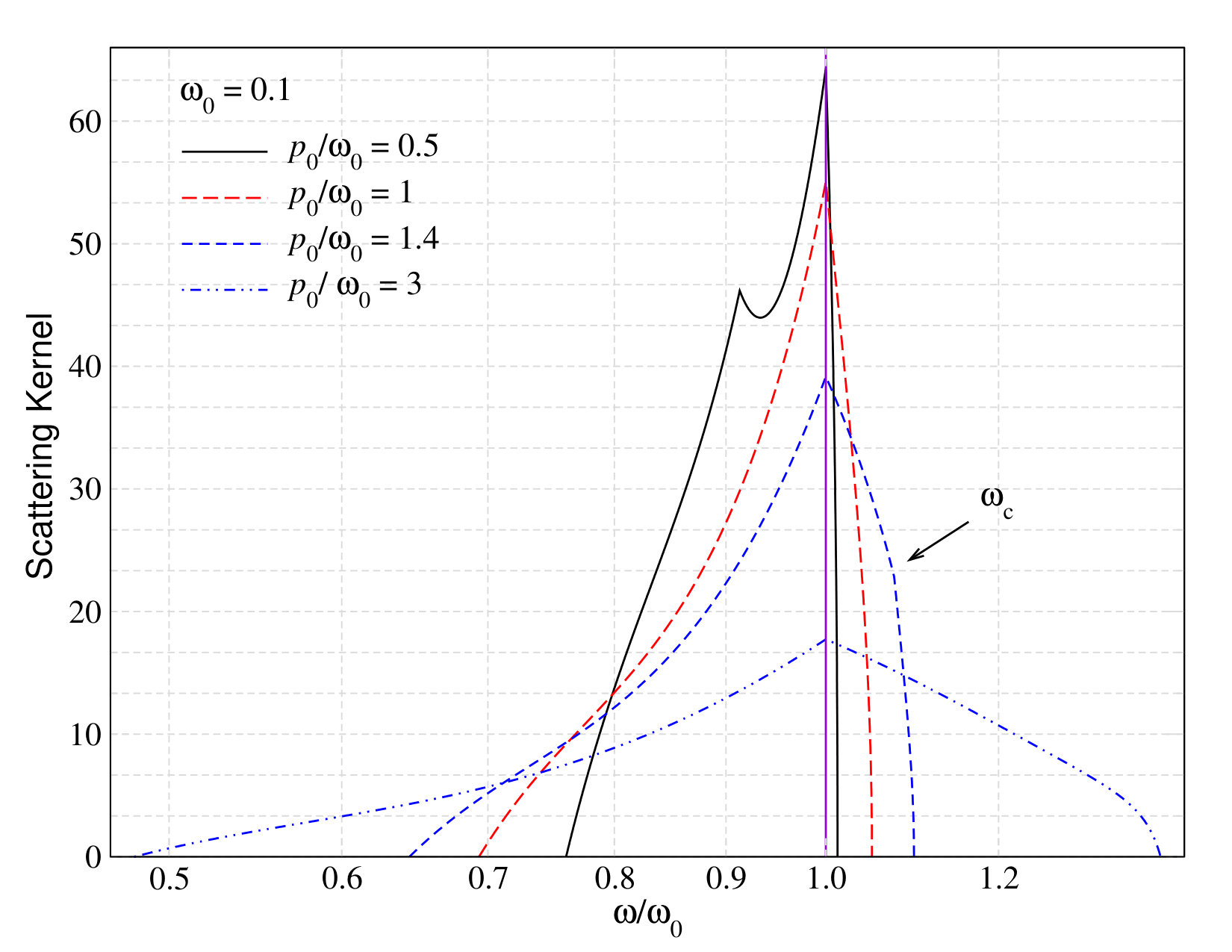 Figure 25
