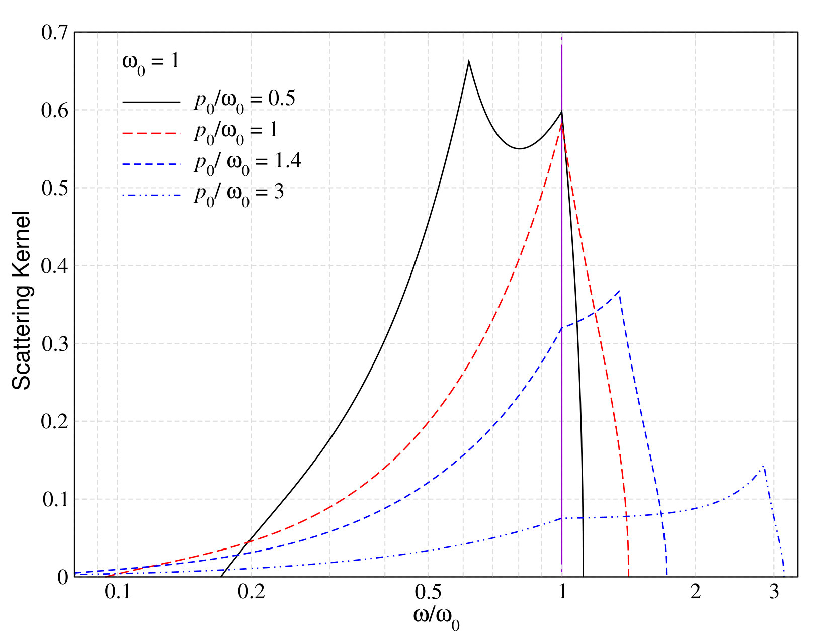 Figure 26
