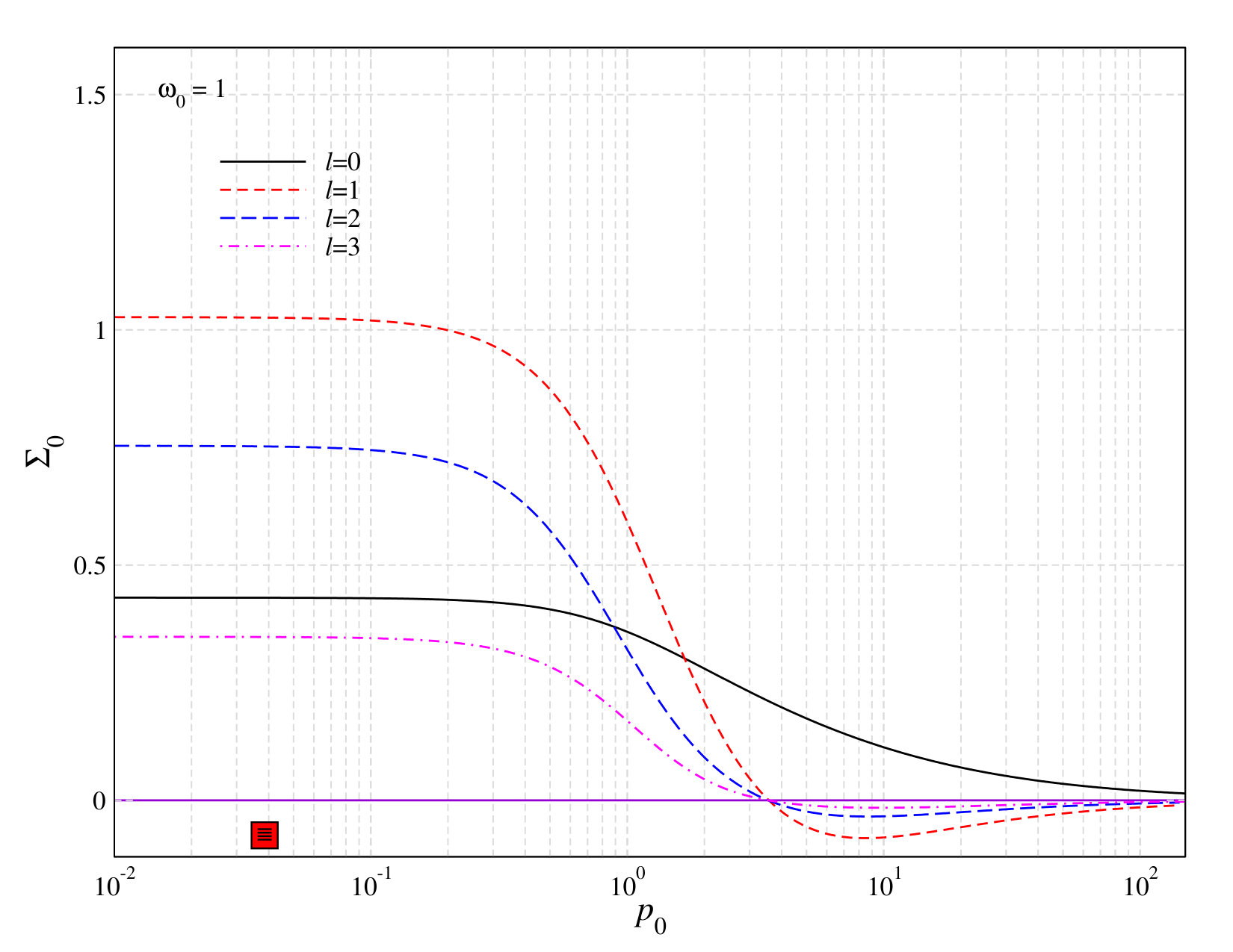 Figure 27